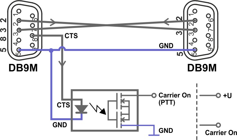 CAB-MIG