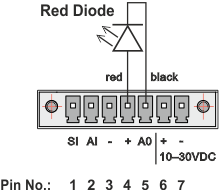 Red light emitting diode using the Alarm output