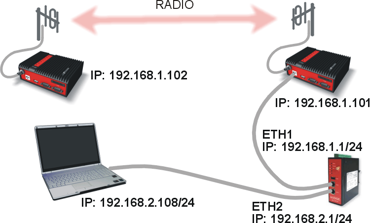 M!DGE – RipEX – RipEX connectivity