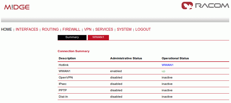 WWAN1 Summary