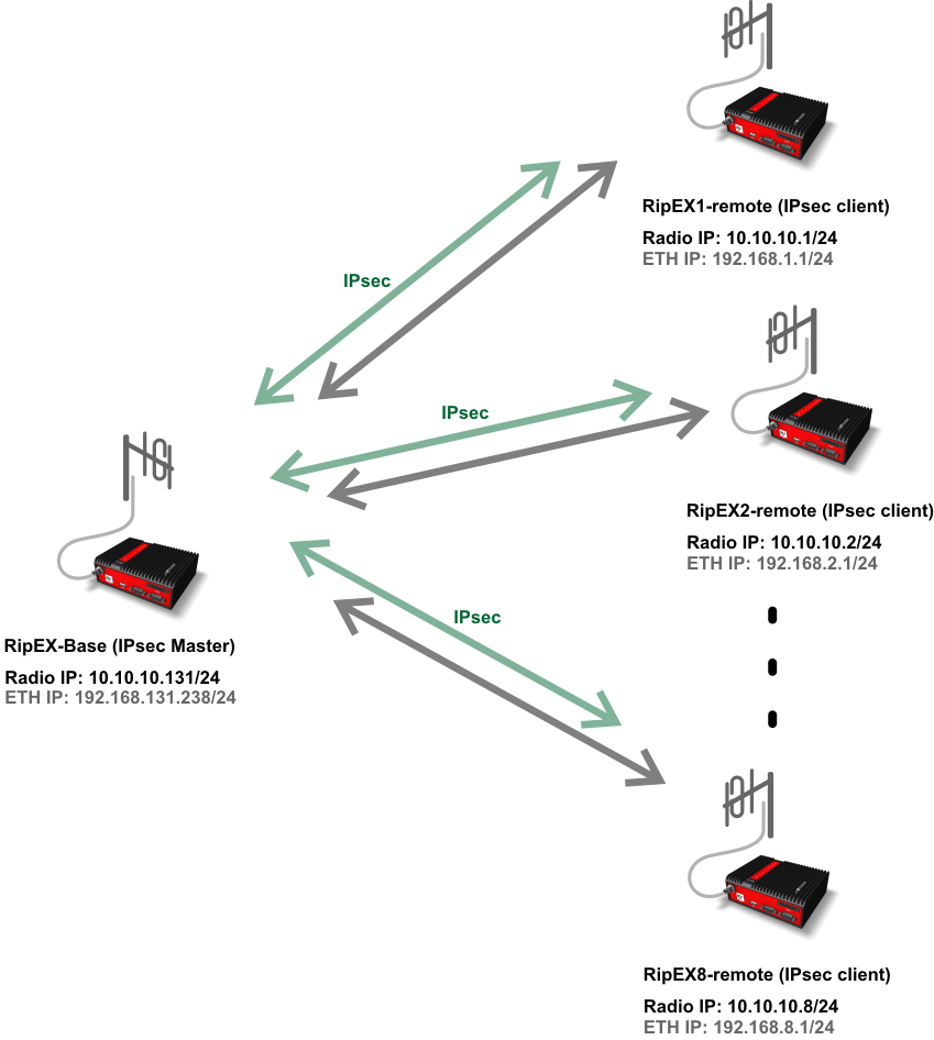 Topology