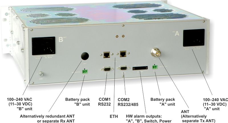 RipEX-HS rear panel