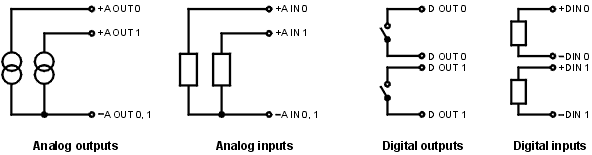 Wiring diagrams for analog and digital inputs and outputs