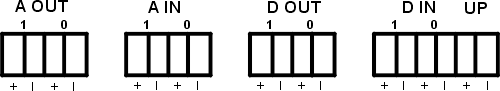 Description of analog and digital inputs and outputs