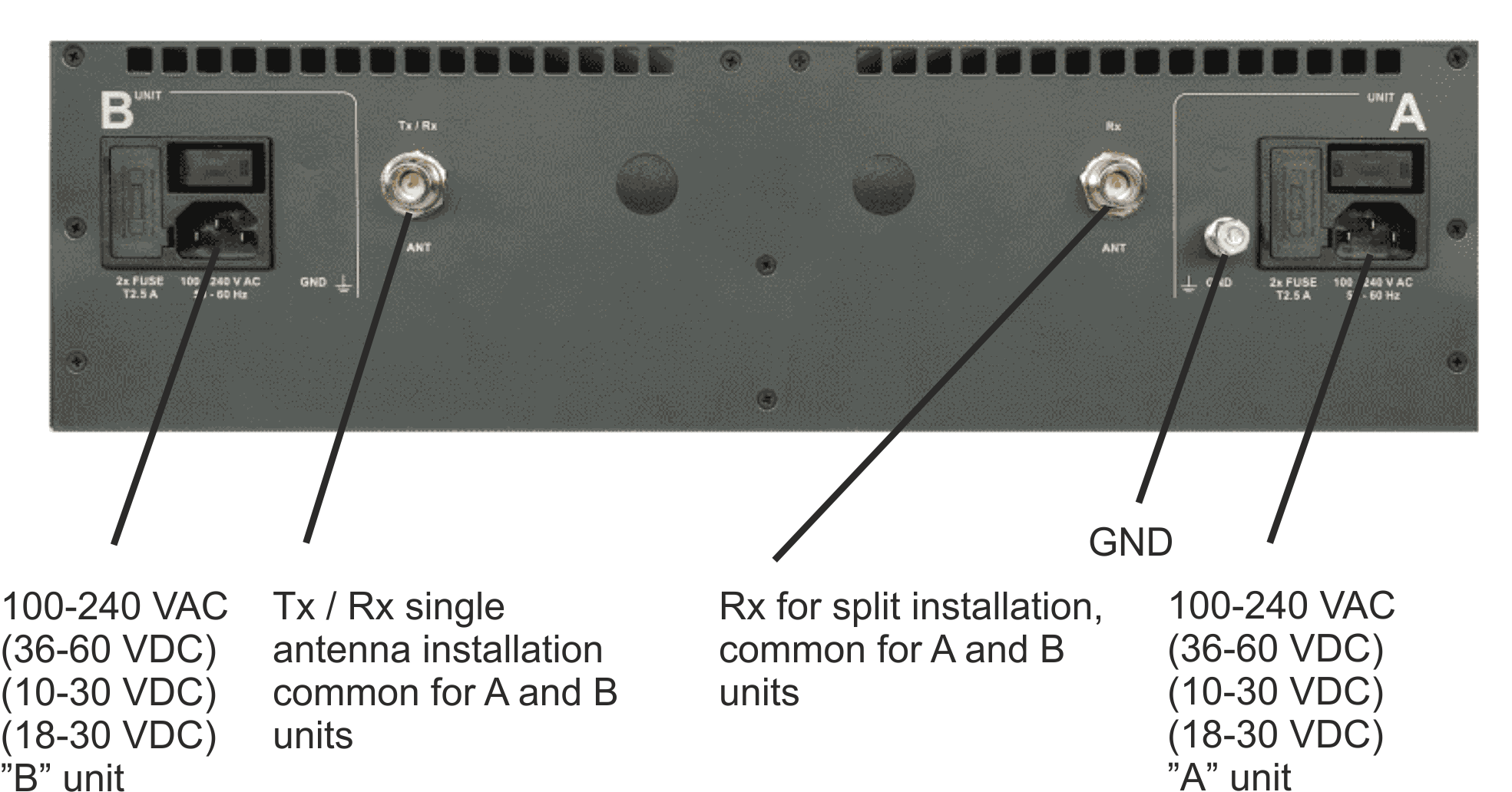 RipEX2-HS/RD/RS rear panel