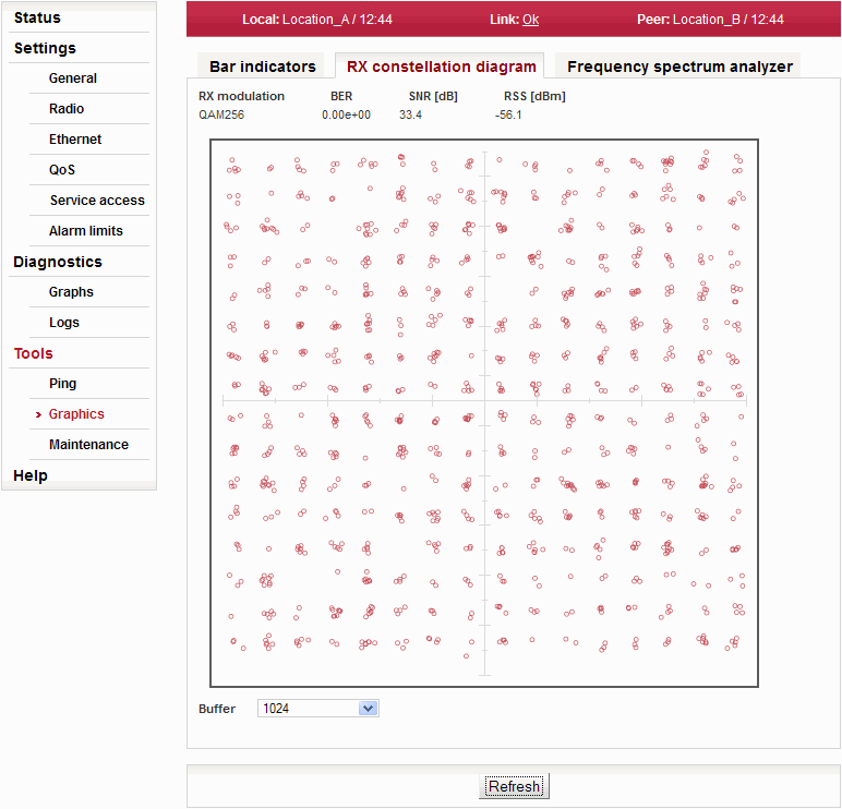 Konfigurační menu Tools – Graphics – RX constellation diagram