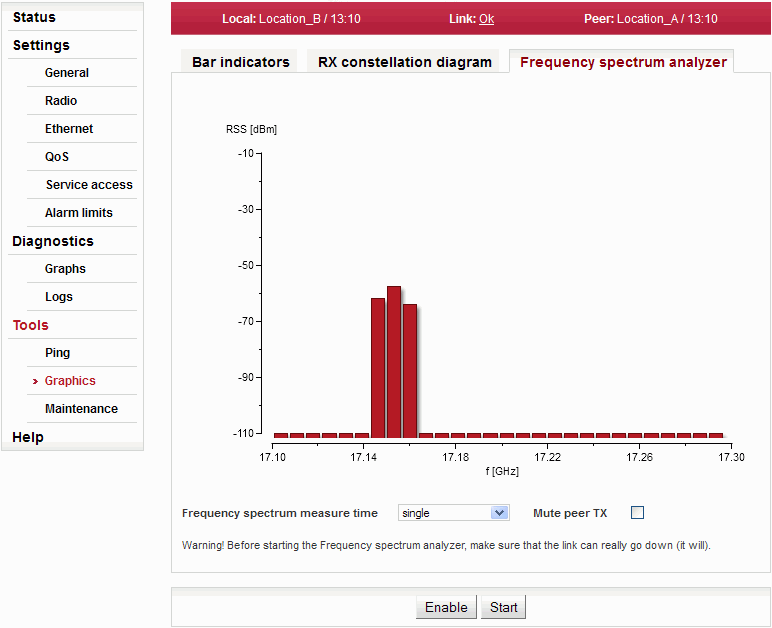 Konfigurační menu Tools – Graphics – Frequency analyzer