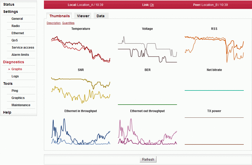 Konfigurační menu Diagnostigs – Graphs