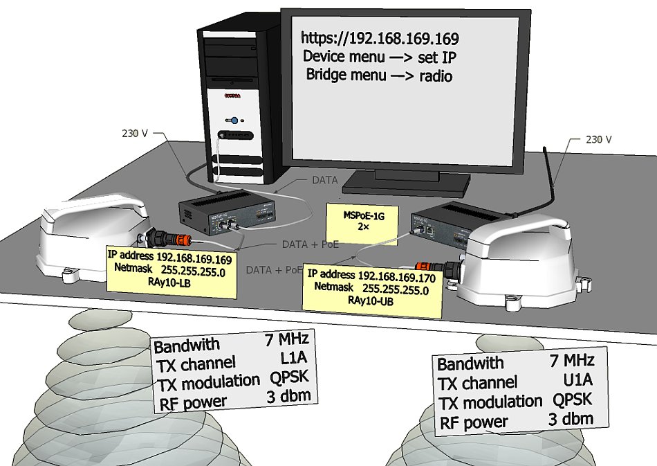 Link Configuration