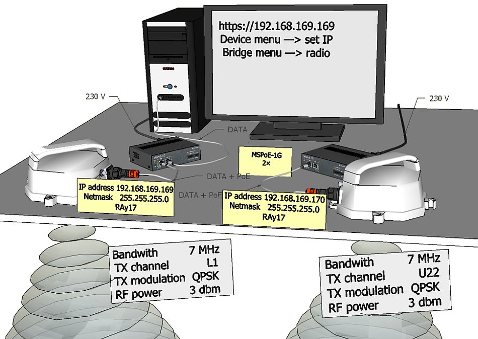 Link Configuration