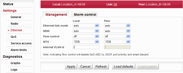 Configuration menu Settings – Ethernet