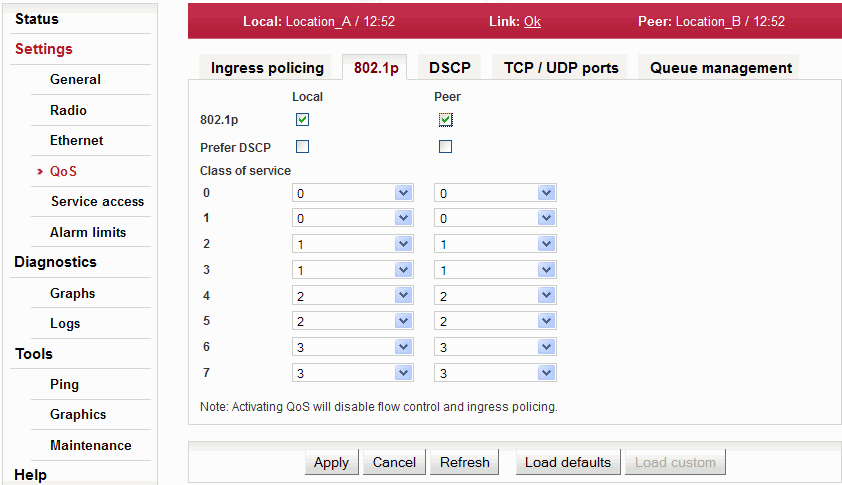 Configuration menu Settings – QoS – 802.1p