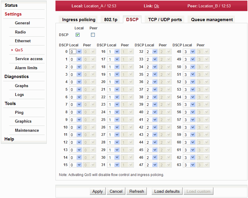 Konfigurační menu Settings – QoS – DSCP