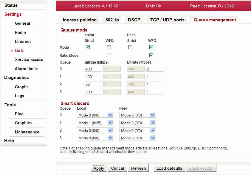 Configuration menu Settings – QoS – Queue management