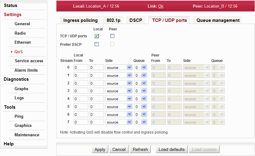 Configuration menu Settings – QoS – TCP/UDP ports