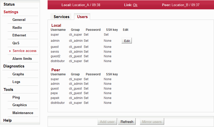 Configuration menu Settings – Service access – Users