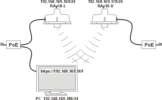 Link Configuration