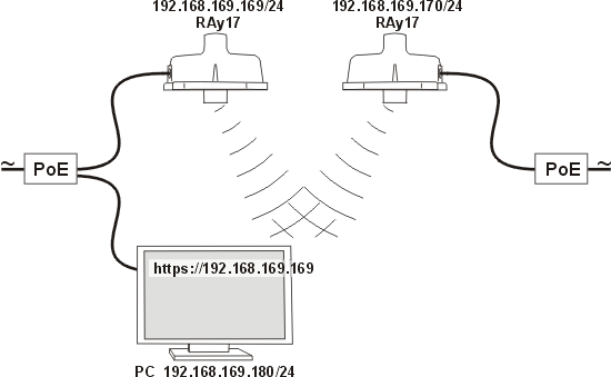 Link Configuration