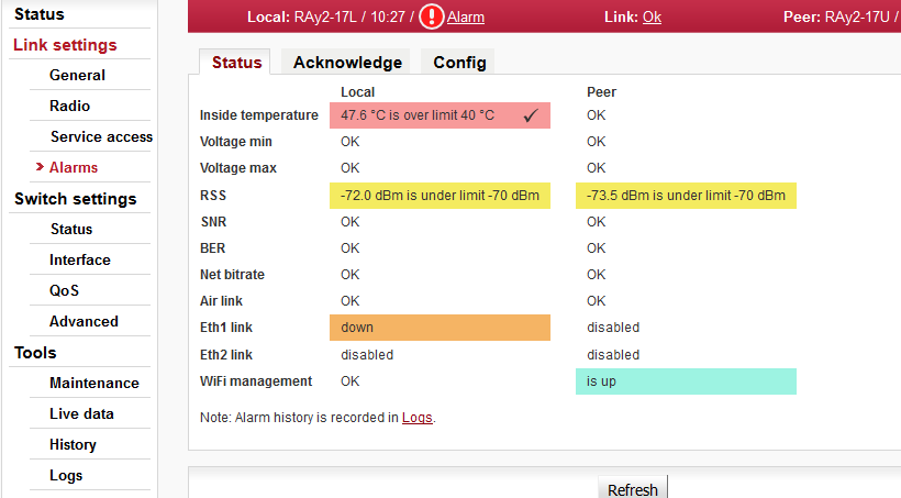 Link settings – Alarms – Status