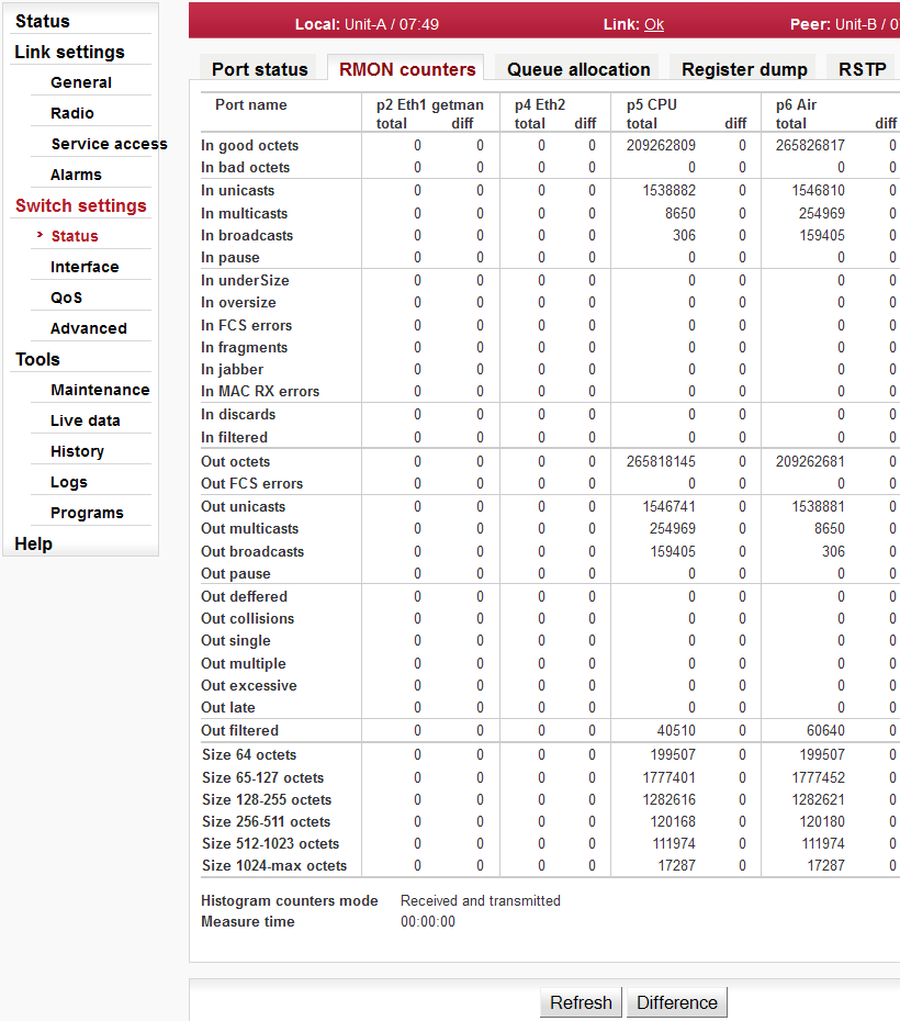 Switch settings - Status - RMON counters