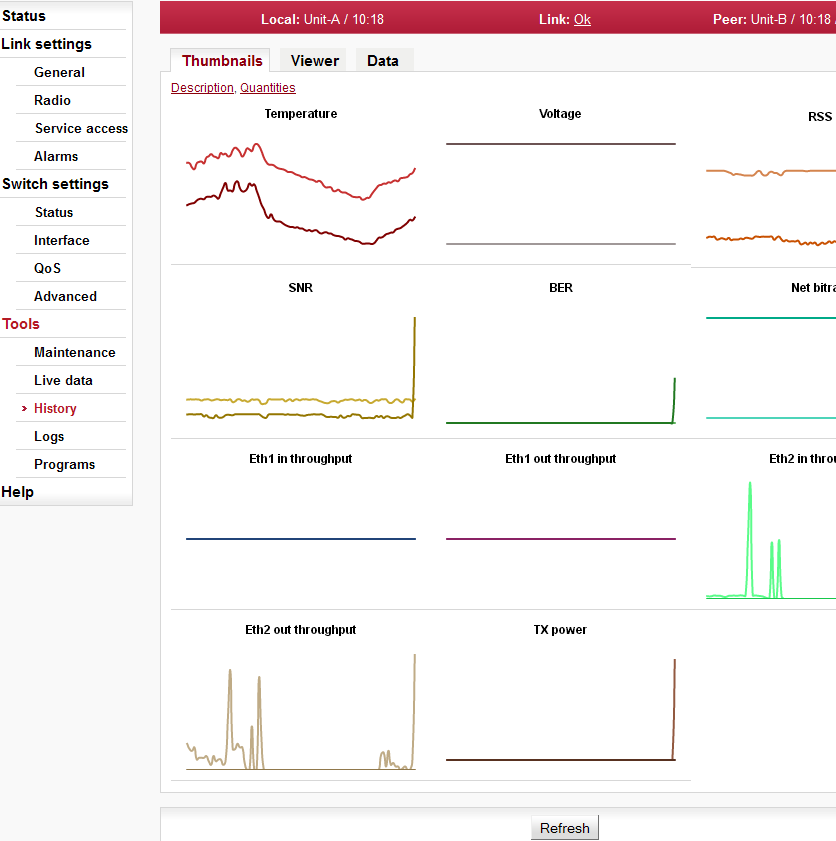 Tools - History charts