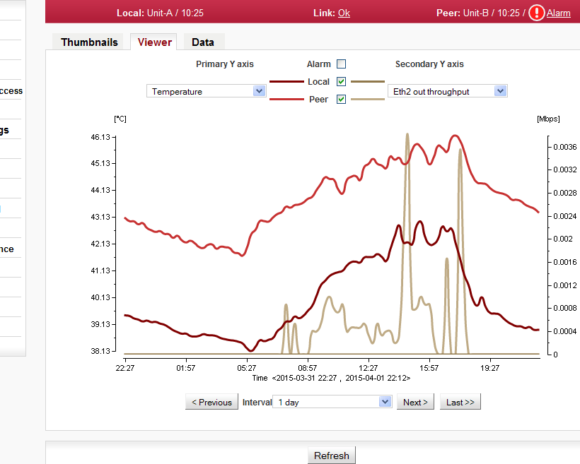 Tools - History viewer