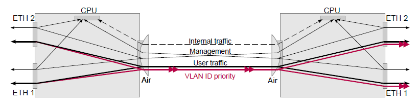 VLAN ID