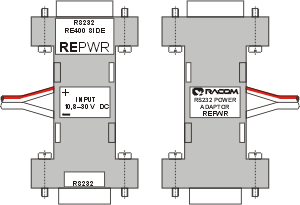 REPWR adaptor