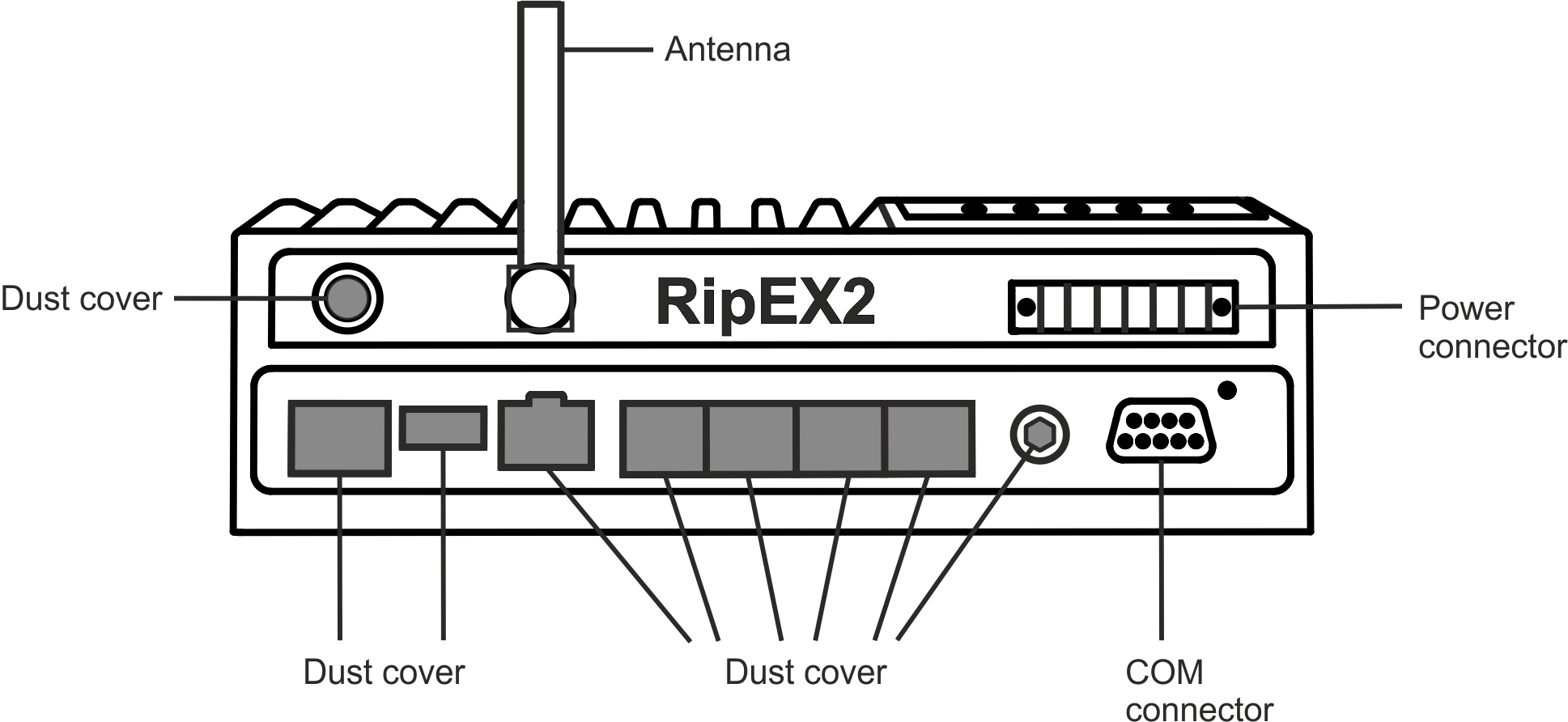 Защита класса IP5x