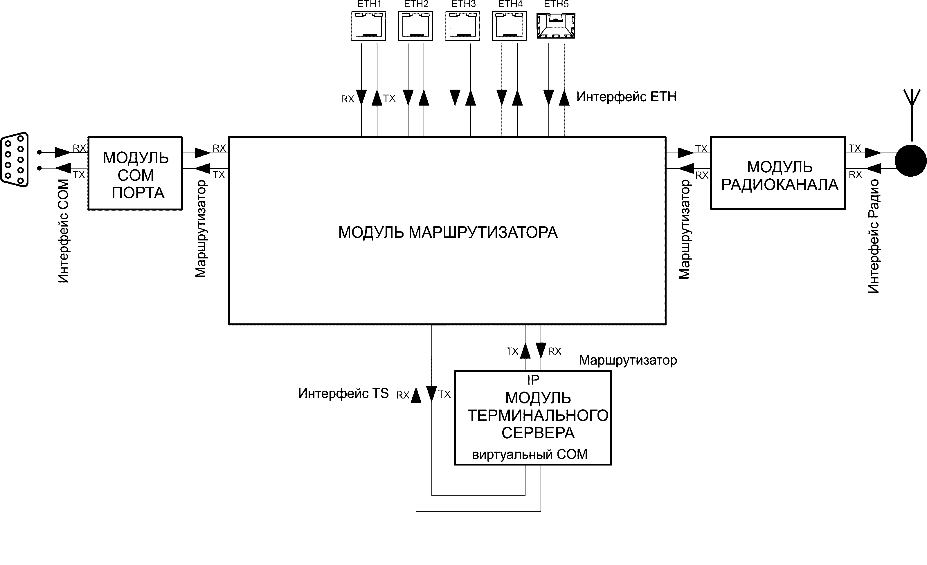 Интерфейсы