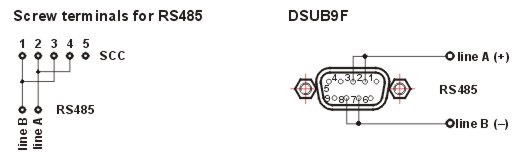 Data cable RS485 connections