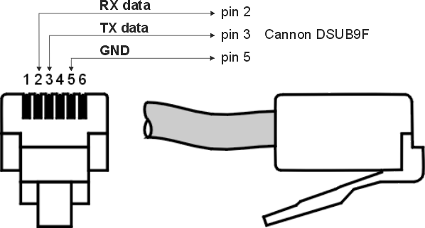 Servisní kabel DKR23 pro MR400, rx a tx signály