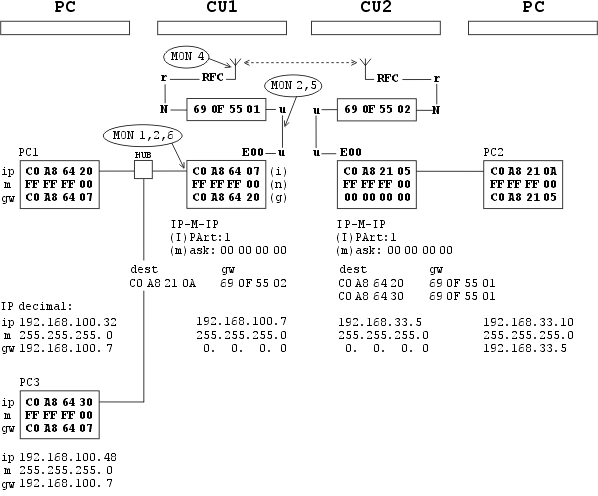 IP-M-IP example 1