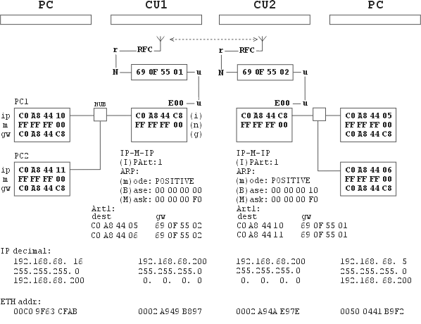 IP-M-IP example 2