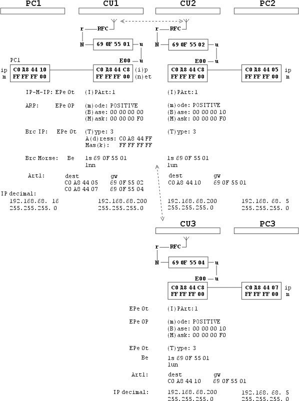 IP-M-IP example 3