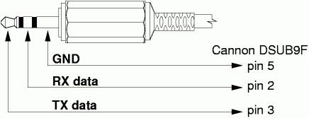 Servisní kabel DKR12 pro MR25