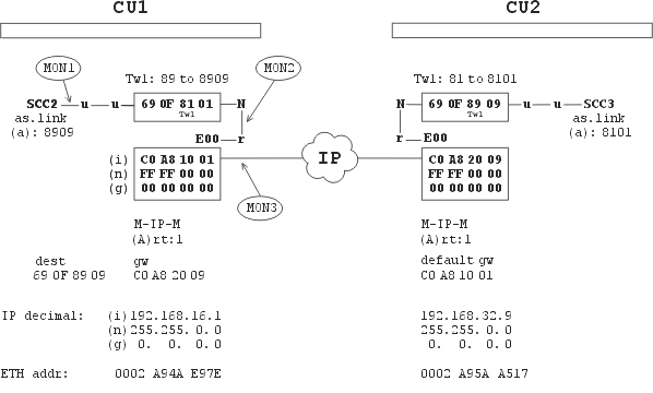 M-IP-M example 1