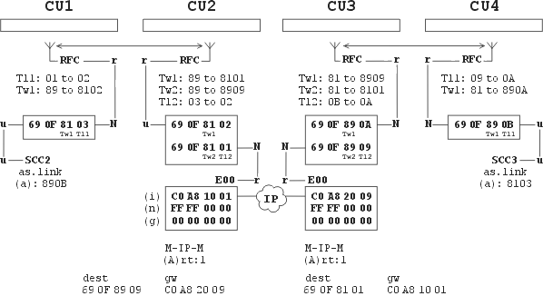 M-IP-M example 2