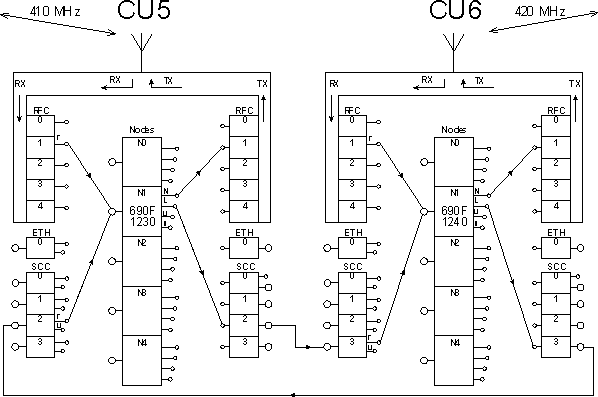 Retranslation link connection