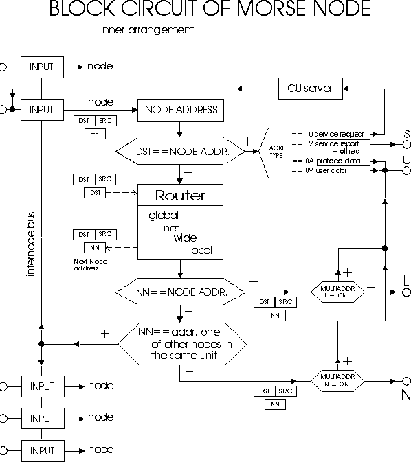 Simplified node diagram