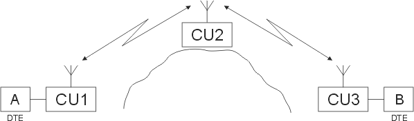 Simple network MORSE