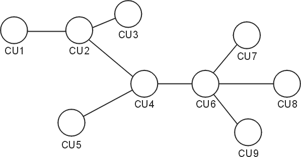 Schéma rozvětvené sítě