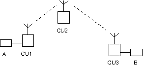 Simple network diagram