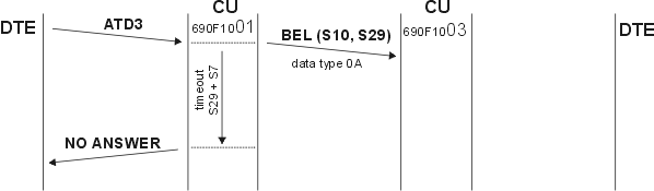 Radio modem not responding