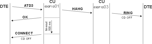 Terminating a connection