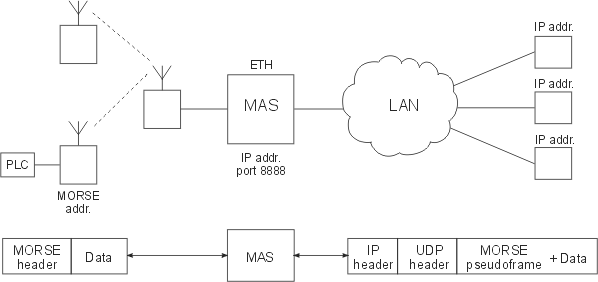 MAS overview