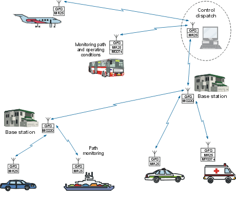 schema