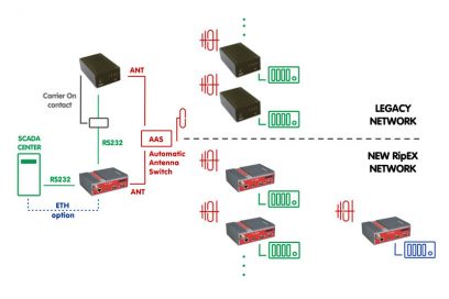 ripex-info-sheet-migration