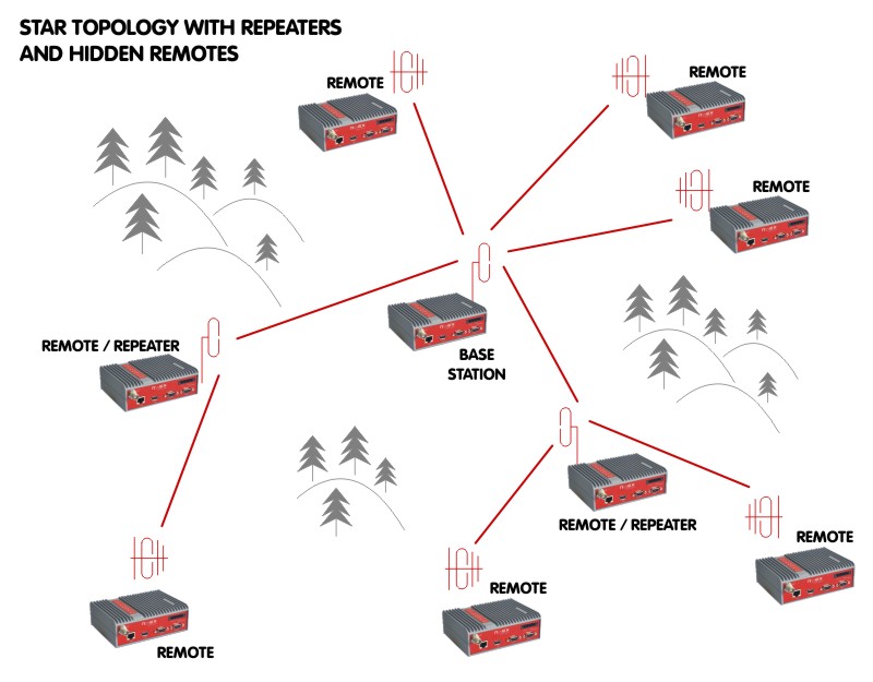 Within the latest RipEX firmware release, RACOM include our brand new Base Driven Protocol...