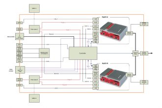 Block diagram RipEX-HS